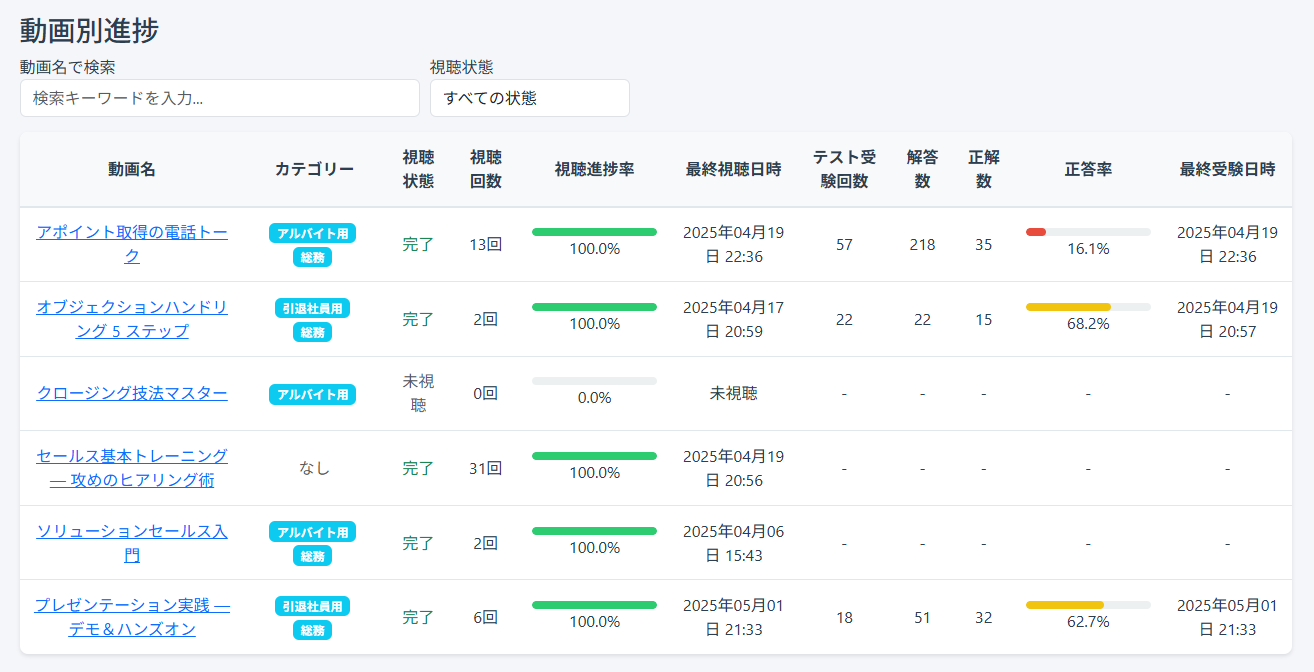 個人学習概要