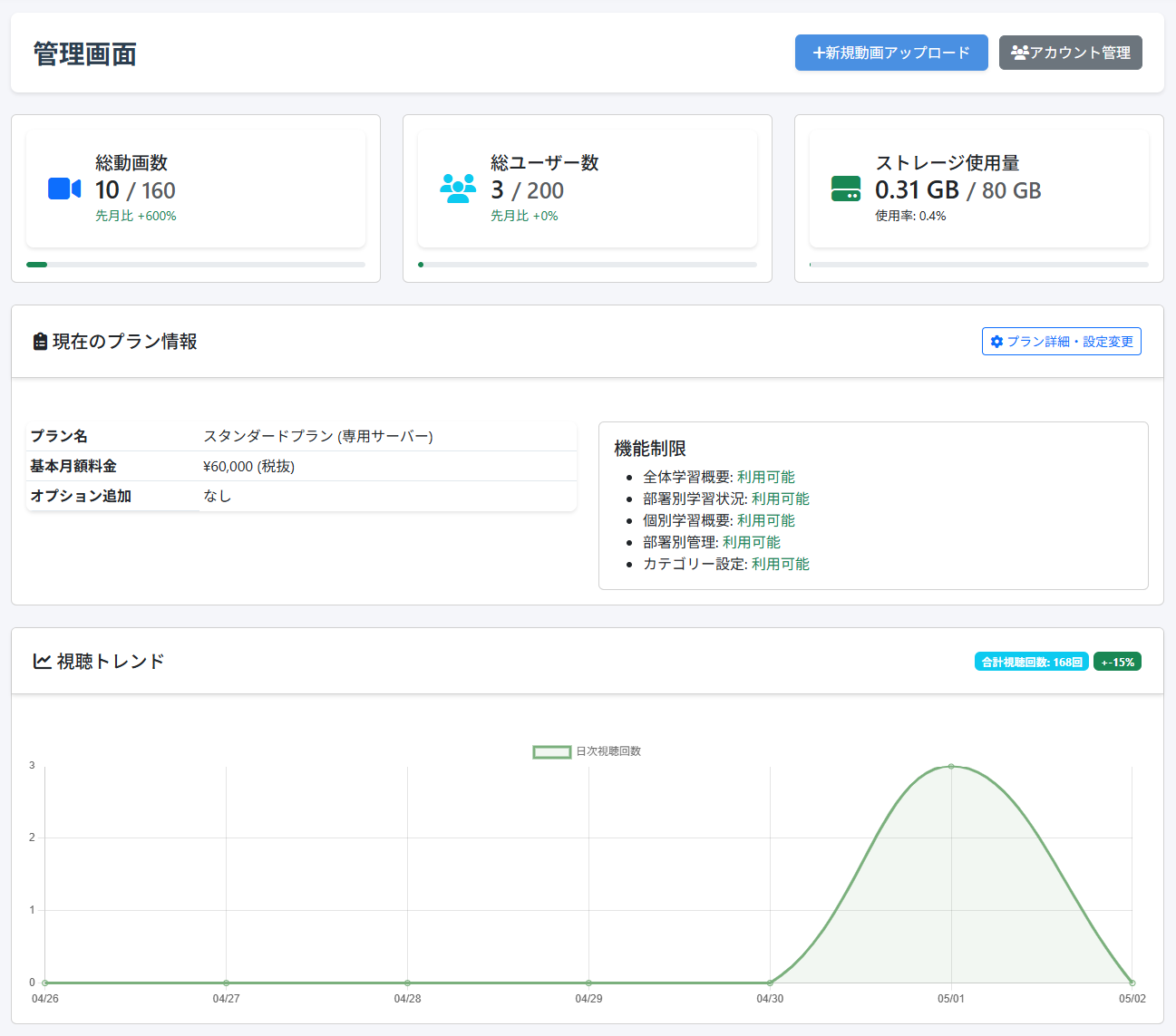 VIVATS 管理画面イメージ