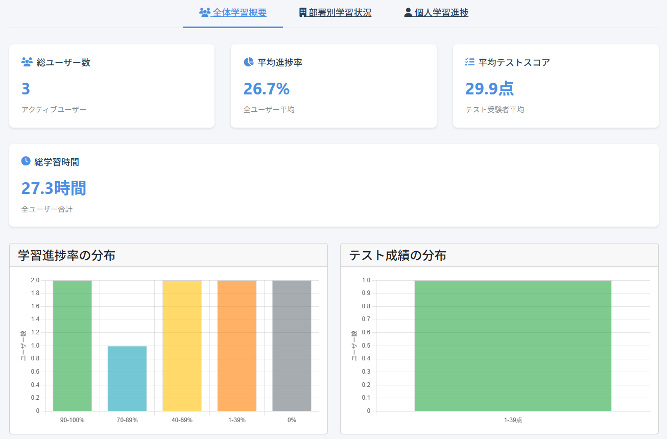 全体学習概要