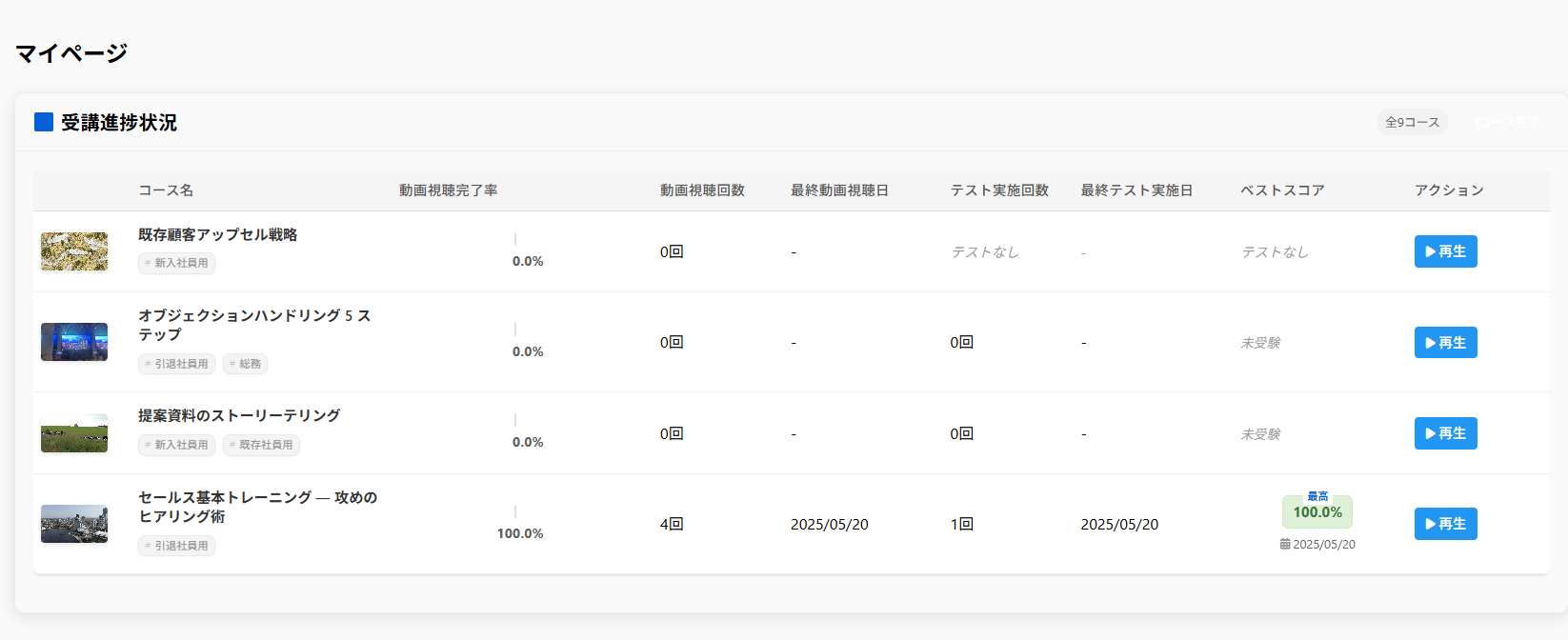 テストの進捗は一覧で確認できます