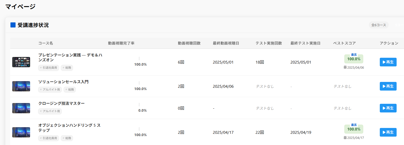 VIVATS受講者進捗画面